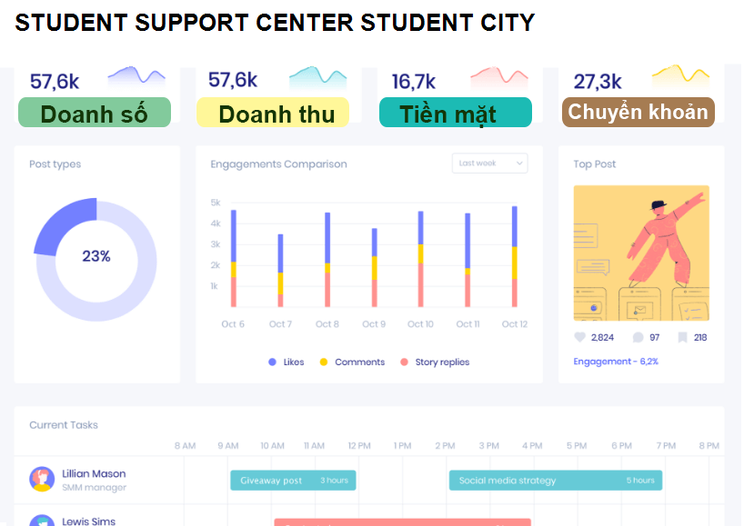 STUDENT SUPPORT CENTER STUDENT CITY